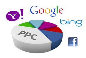 Google, Bing & Facebook Advertising Services in India